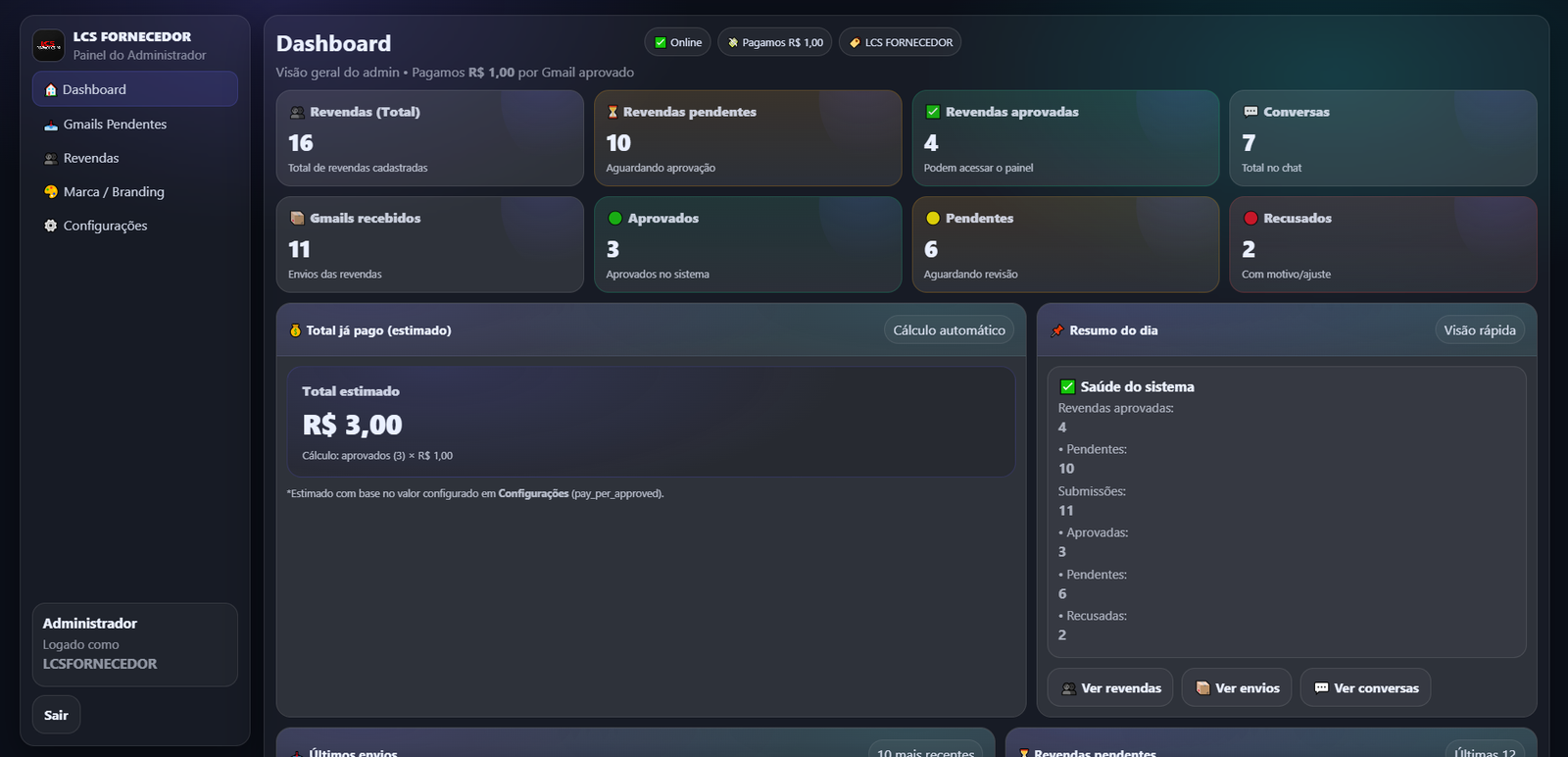 👑 Admin • Dashboard